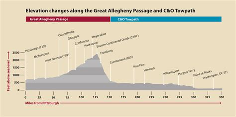 Greater Allegheny Passage Maps — Ohio Outside