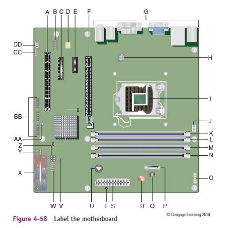 31 Motherboard Parts With Label - Labels Design Ideas 2020