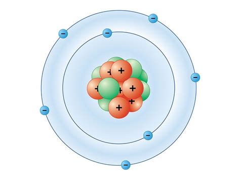 Bohr Diagram For Nitrogen