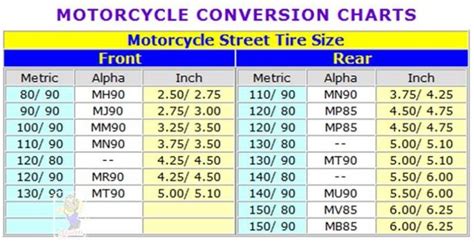 Motorcycle Tire Weight Rating Chart