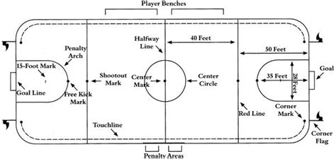 Indoor Soccer Facility Building Kits - MetalBuildings.org