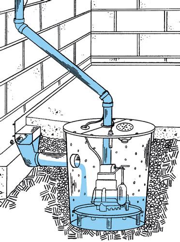 What Is A Sump Pump & How It Works? | Water Guard Plumbing