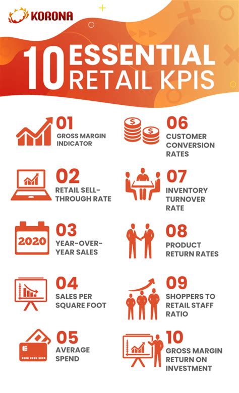 Business Kpi Kpi Types And Kpi Examples By All Kpis All Kpis This | The ...