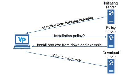 Veraport: Inside Korea’s dysfunctional application management | Almost Secure