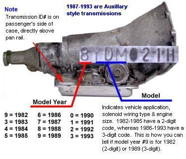 TH400 Diagram - SmokinVette.com Forums | Automotive mechanic, Car ...