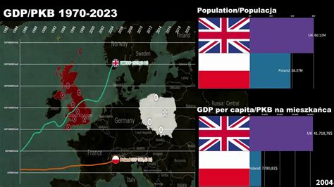 Poland vs United Kingdom GDP/GDP per capita/Economic Comparison 1970 ...