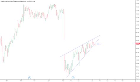 CTSH Stock Price and Chart — NASDAQ:CTSH — TradingView — India