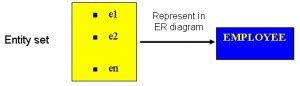 Chapter 6 Classification of Database Management Systems – Database Design – 2nd Edition