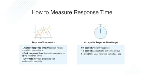 Best Server and Application Response Time Monitoring Tools + Guide - DNSstuff