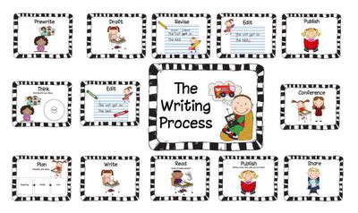 writing process clip art - Clipground