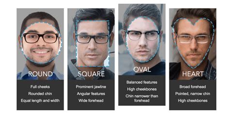 The Best Men's Sunglasses For Your Face Shape