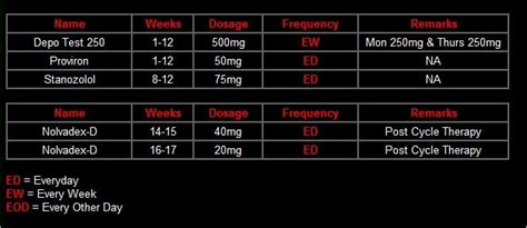 Steroid Cycles | Steroids, Post cycle therapy, Steroids cycles