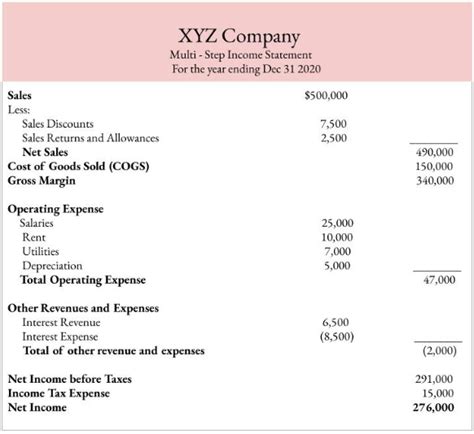 Amazing Comprehensive Income Formula Dividends Received On Statement