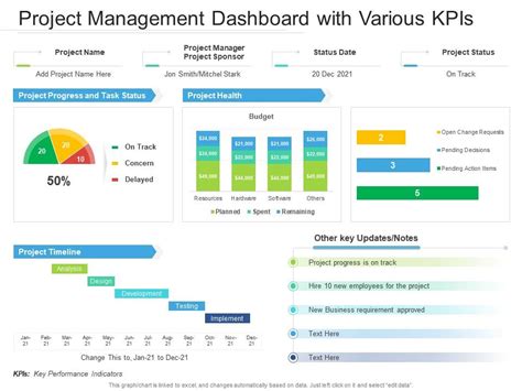 Project Management Dashboard With Various KPIs | Presentation Graphics ...