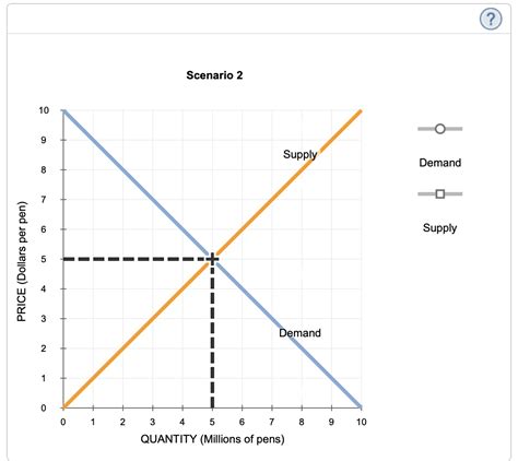 13. How shifts in demand and supply affect | Chegg.com