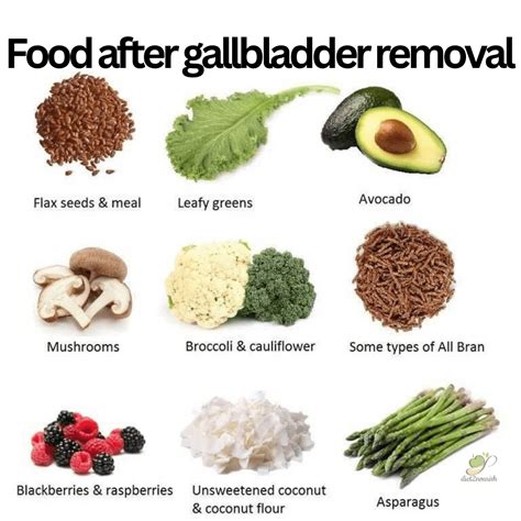 Indian Diet After Gallbladder Removal | Diet2Nourish