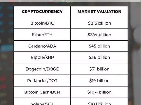 Top 10 cryptocurrencies in the world — the story behind Bitcoin and other altcoins ...