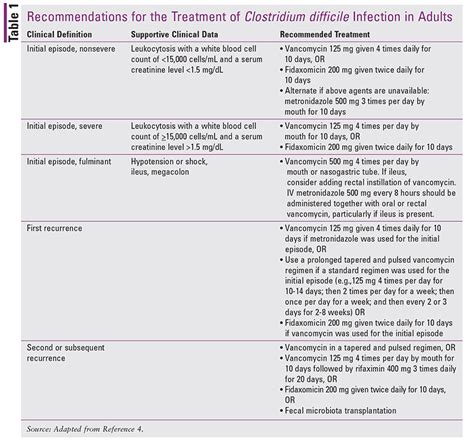 C Difficile Precautions At Home | Review Home Co