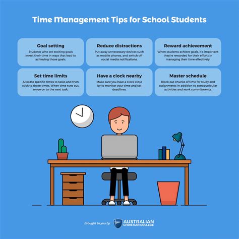 Time management skills that improve student learning | by Australian Christian College | Medium