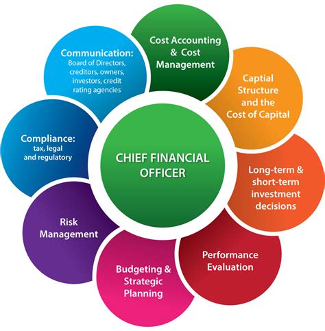 Chief Financial Officer (CFO) Services | Kenneth Biddick & Co., P.C.