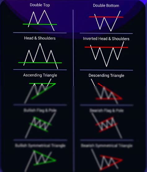 SOLUTION: Trading chart patterns stock market and binary trading chart ...