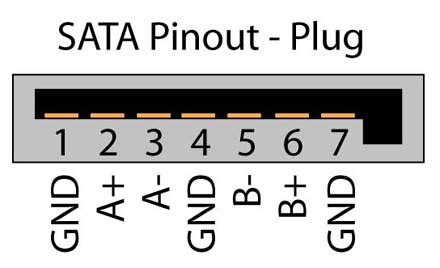 SATA Data Cable Connectors & Pinouts