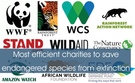 Best charities to save animal & plant species from extinction - Eupedia