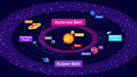 I'm writing a D&D campaign set in space, and this is the Kurzgesagt ...