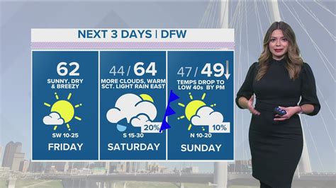 Dallas-Fort Worth weather | Forecast, next rain chance after snow | wfaa.com