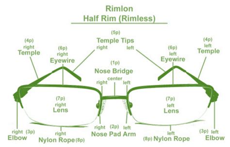 Eyewear Anatomy Diagram | fixmyglasses