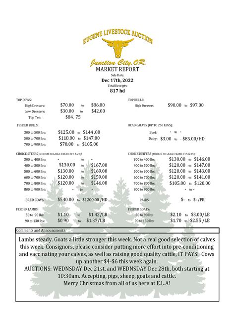 Saturday, December 17th Market Report — Eugene Livestock Auction