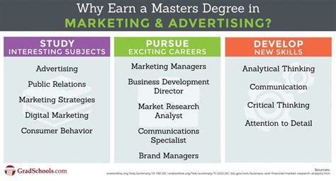 Online Masters in Marketing and Advertising Programs 2024+