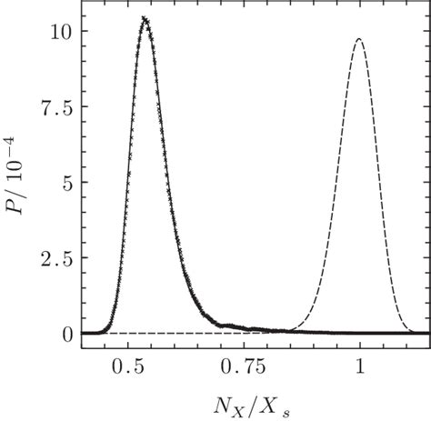 Transition from stability of one stationary state to stability of the ...