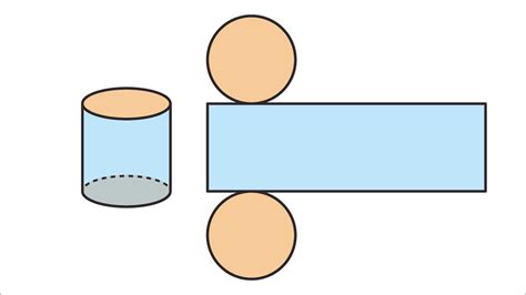 Surface area and volume of a cylinder - KS3 Maths - BBC Bitesize - BBC Bitesize