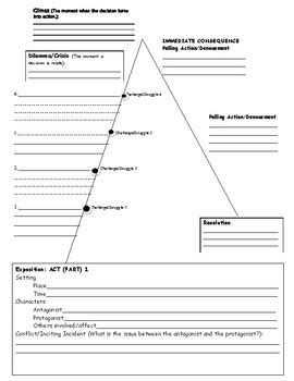 Plot Arc Worksheet by Cat Nap Pen Pal | TPT