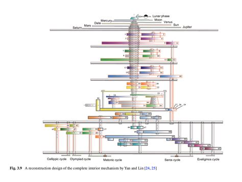 The Antikythera mechanism – Understanding Society