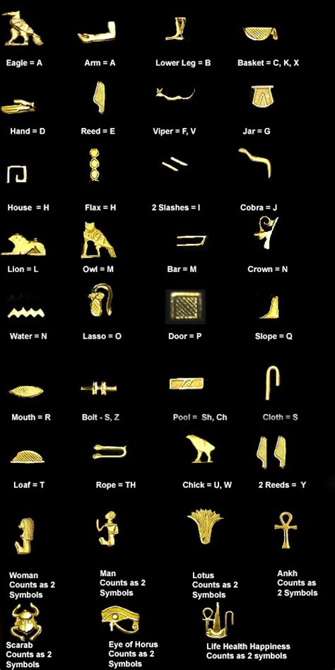 Hieroglyphics Alphabet Chart Copy And Paste - Photos Alphabet Collections