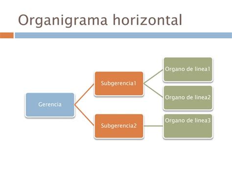 Organigrama horizontal | PPT