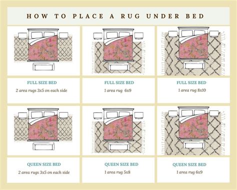 diagram of area rug placement under a bed Bedroom Rugs Under Bed, Rug Under Bed, Master Bedroom ...