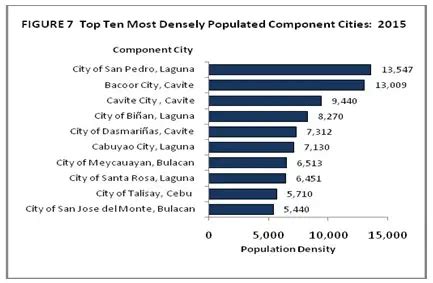 Population Density of the Philippines - Discover The Philippines