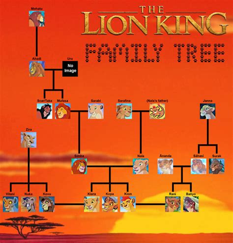 Lion King Family Tree by SilverBuller on DeviantArt