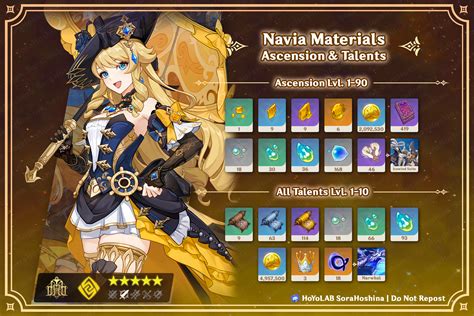 Navia Ascension and Talent Materials | Genshin Impact