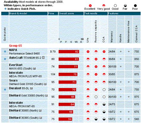 A little something about "common" batteries (ratings) - Car Audio ...