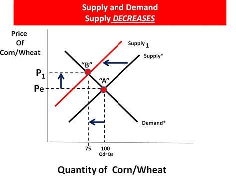 Mac supply and demand diagram - DomenicGaffney's blog