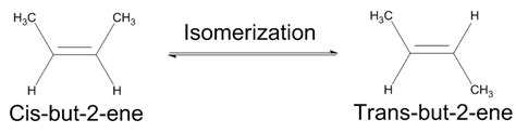 Catalysis | Introductory Chemistry