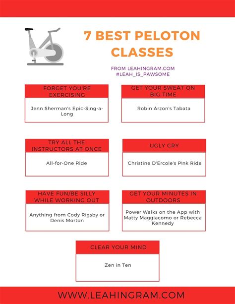 Best Peloton Classes