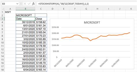 Quick stock price analysis and charts with Excel StockHistory ...