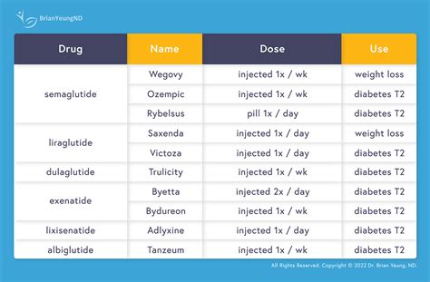 Comparing GLP-1 Agonists for Weight Loss - Dr. Brian Yeung, ND