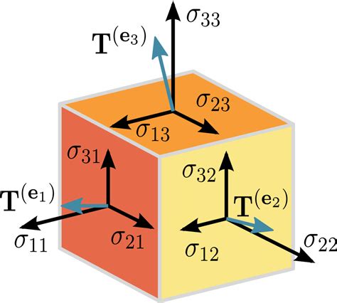 A beginner introduction to TensorFlow (Part-1) | by Narasimha Prasanna ...