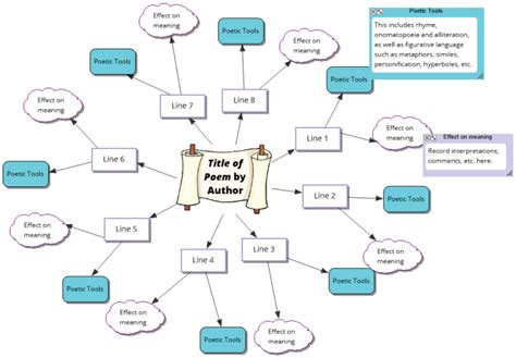 Poetic Analysis Template: Inspiration mind map template | Biggerplate